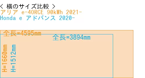 #アリア e-4ORCE 90kWh 2021- + Honda e アドバンス 2020-